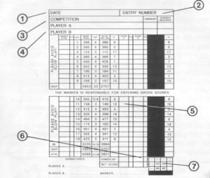 Centenarian Score Card